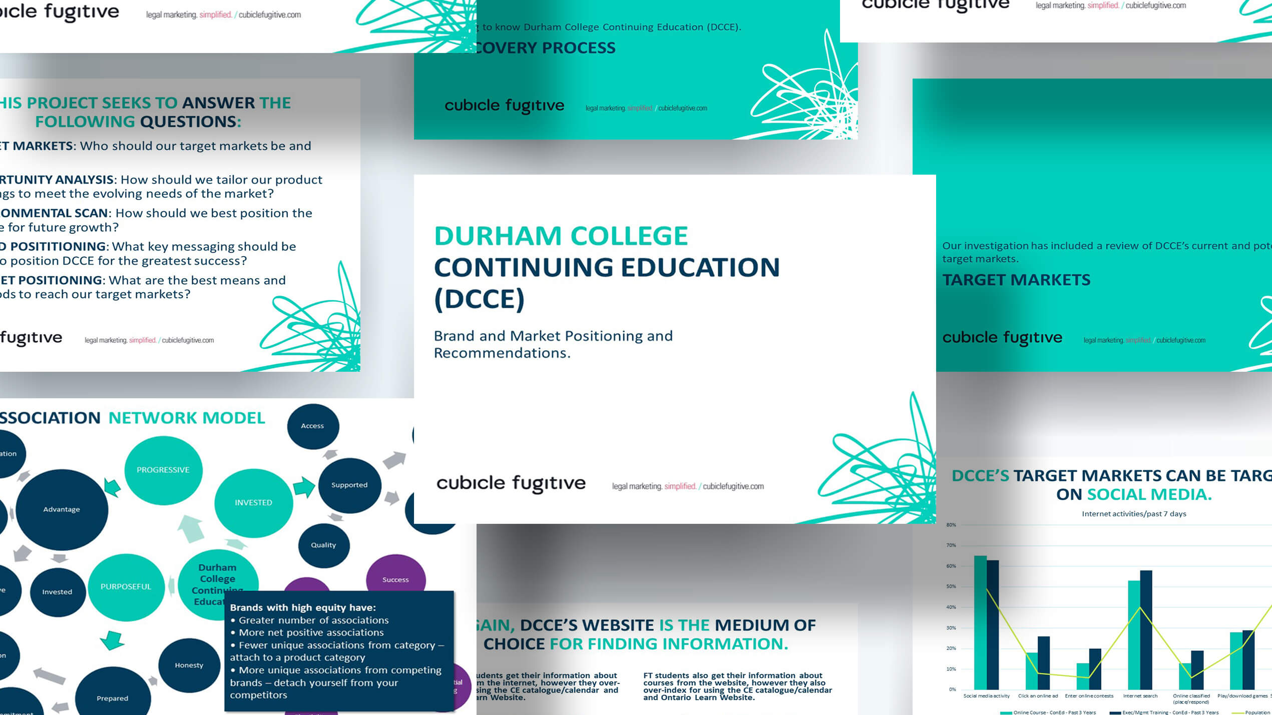 Durham College_Strategic Planning_Marketing Strategy and Plans_Media Planning and Advertising Research